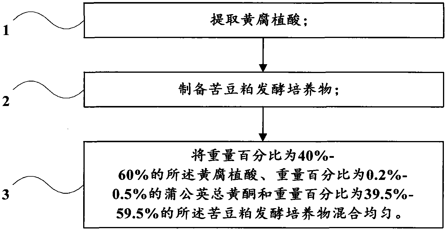 Special animal nutrient for milk cows and preparation method thereof