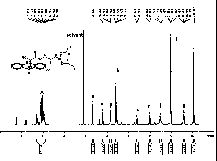 A preparation method of organosilicon compound containing anthracene-protected α-cyanoacryloyloxy structure