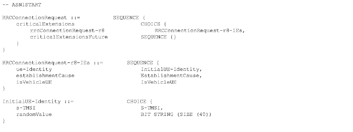 A random access method in v2x network