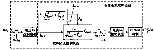 VSG control method under grid voltage symmetrical drop fault