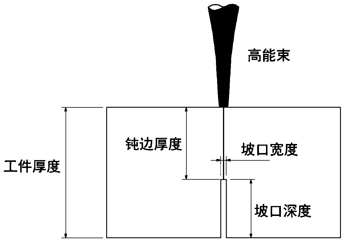 Method for controlling welding deformation of high-energy beam