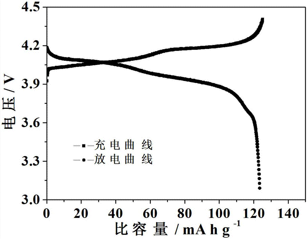 Submicron lithium manganite for positive electrode of lithium ion battery and preparation method of submicron lithium manganite