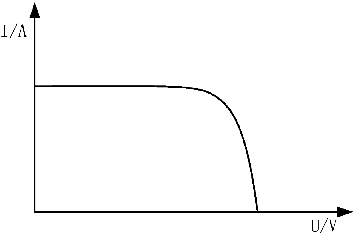 A variable step size mppt control method