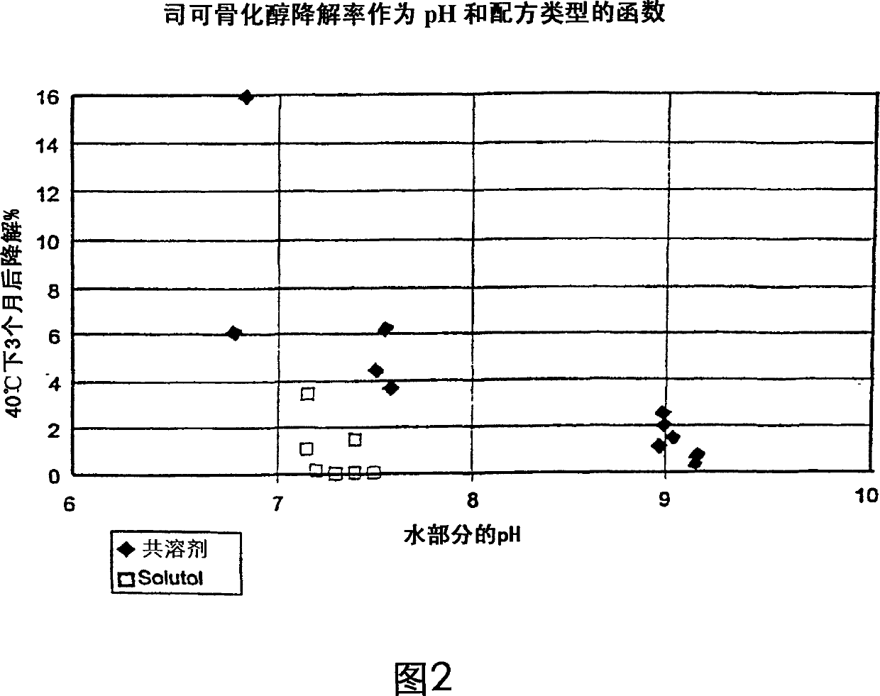 Solubilized pharmaceutical composition for parenteral administration