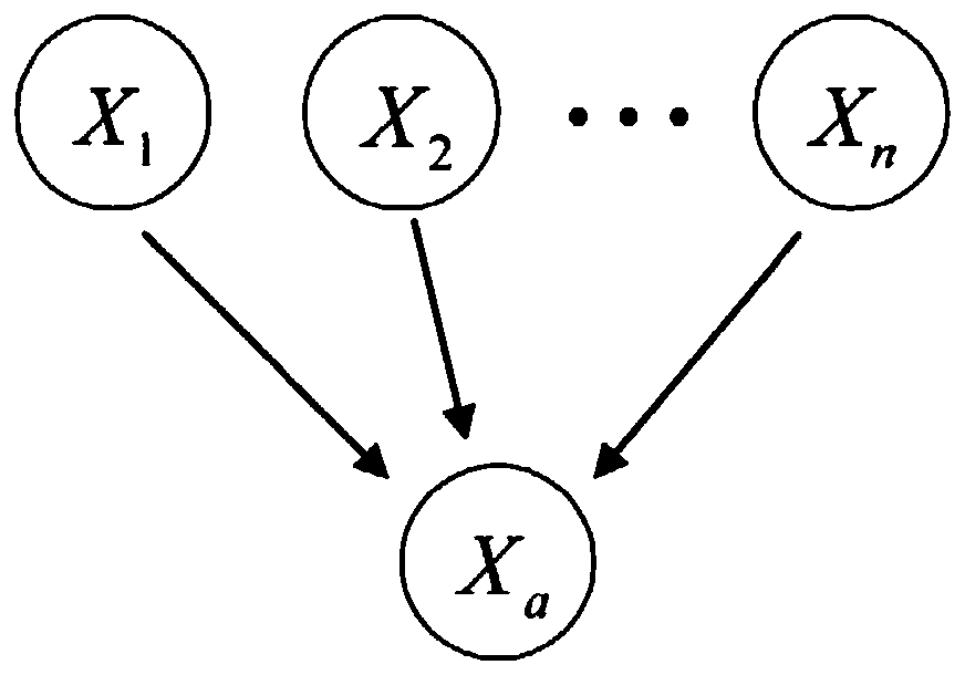 Bayesian network-based logic alarm root analysis method and system