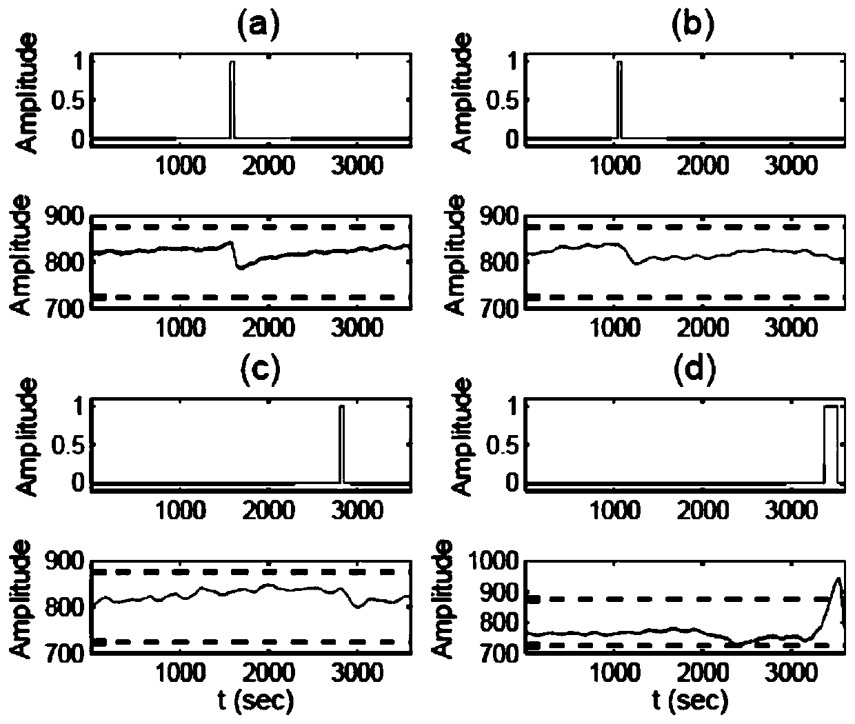 Bayesian network-based logic alarm root analysis method and system