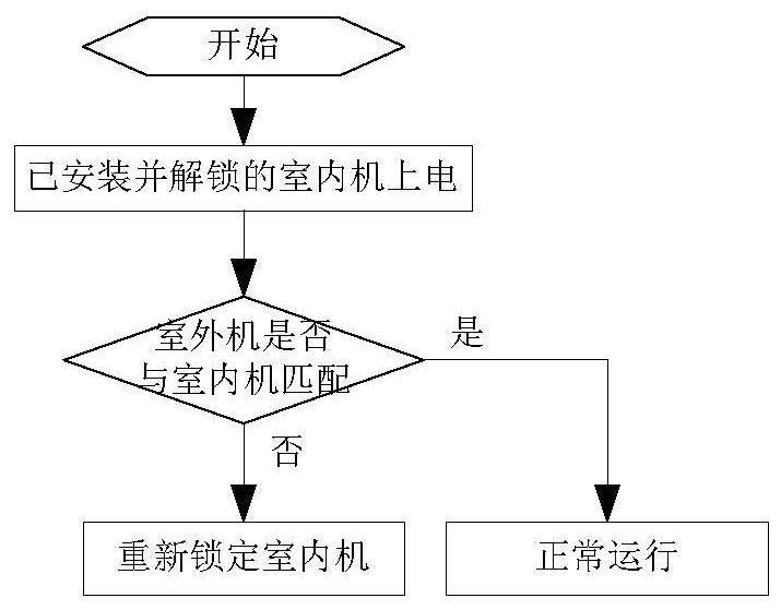 Anti-theft control method and system for split air conditioner, air conditioner and terminal