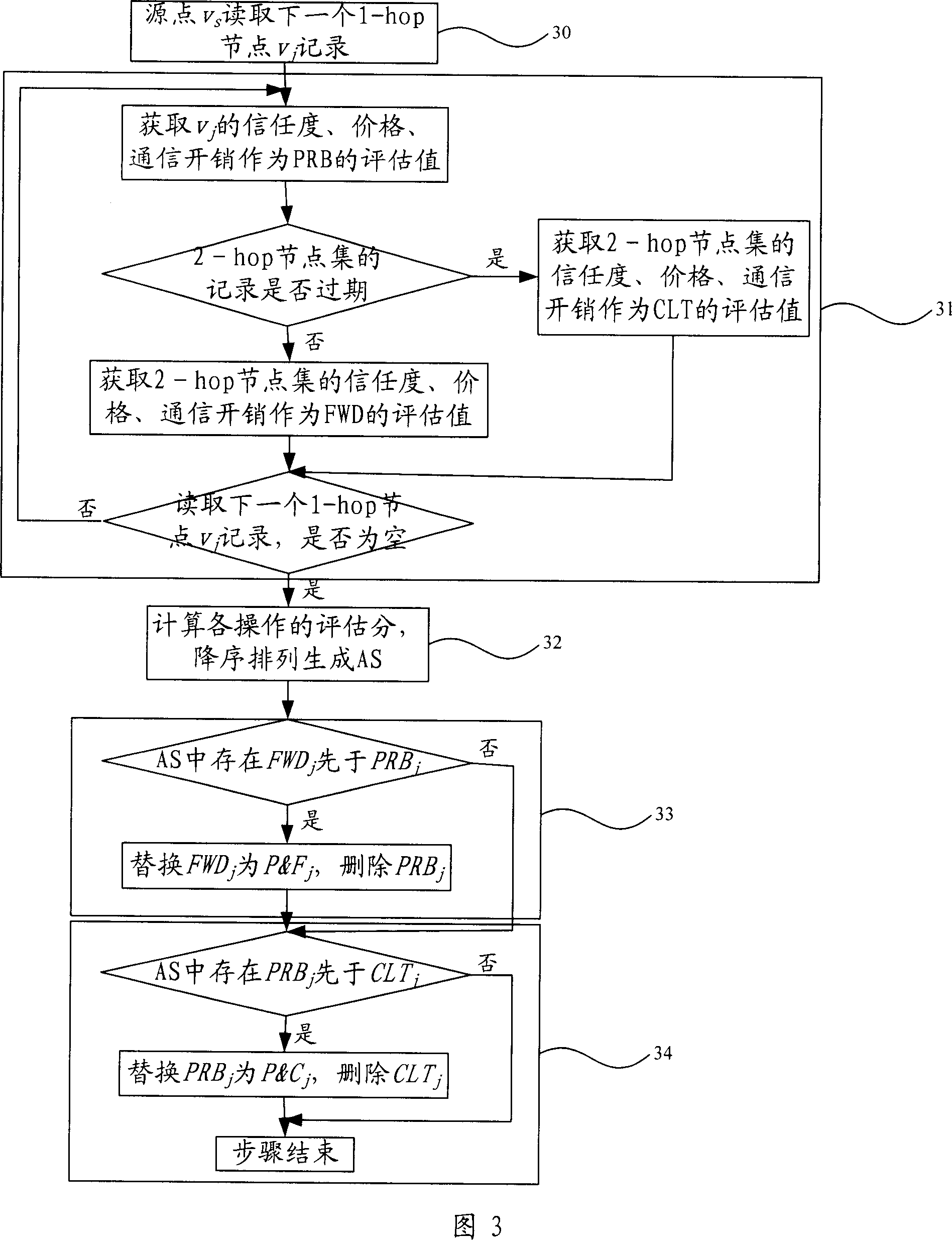 Equation method for network resource load