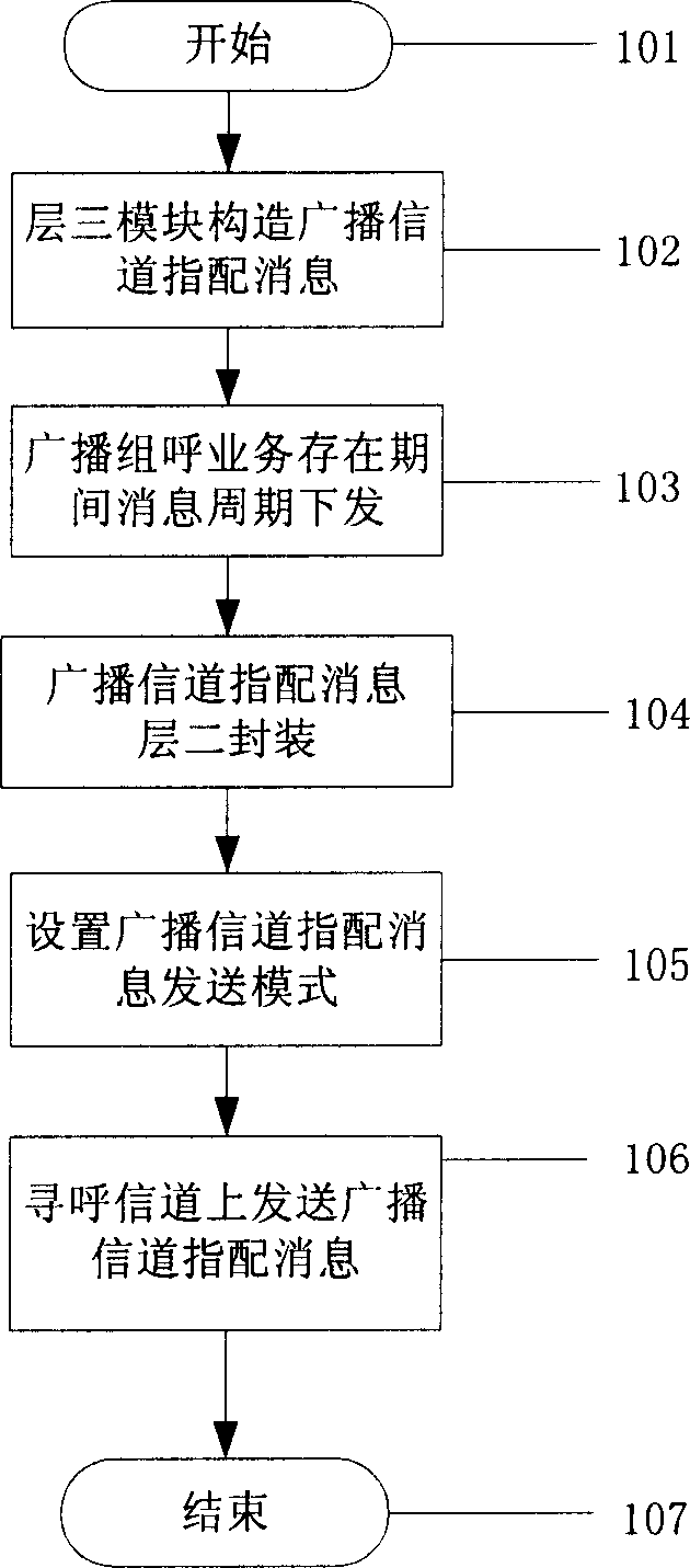 Method for transmitting broadcast channel assignment message in CDMA standard group communication system