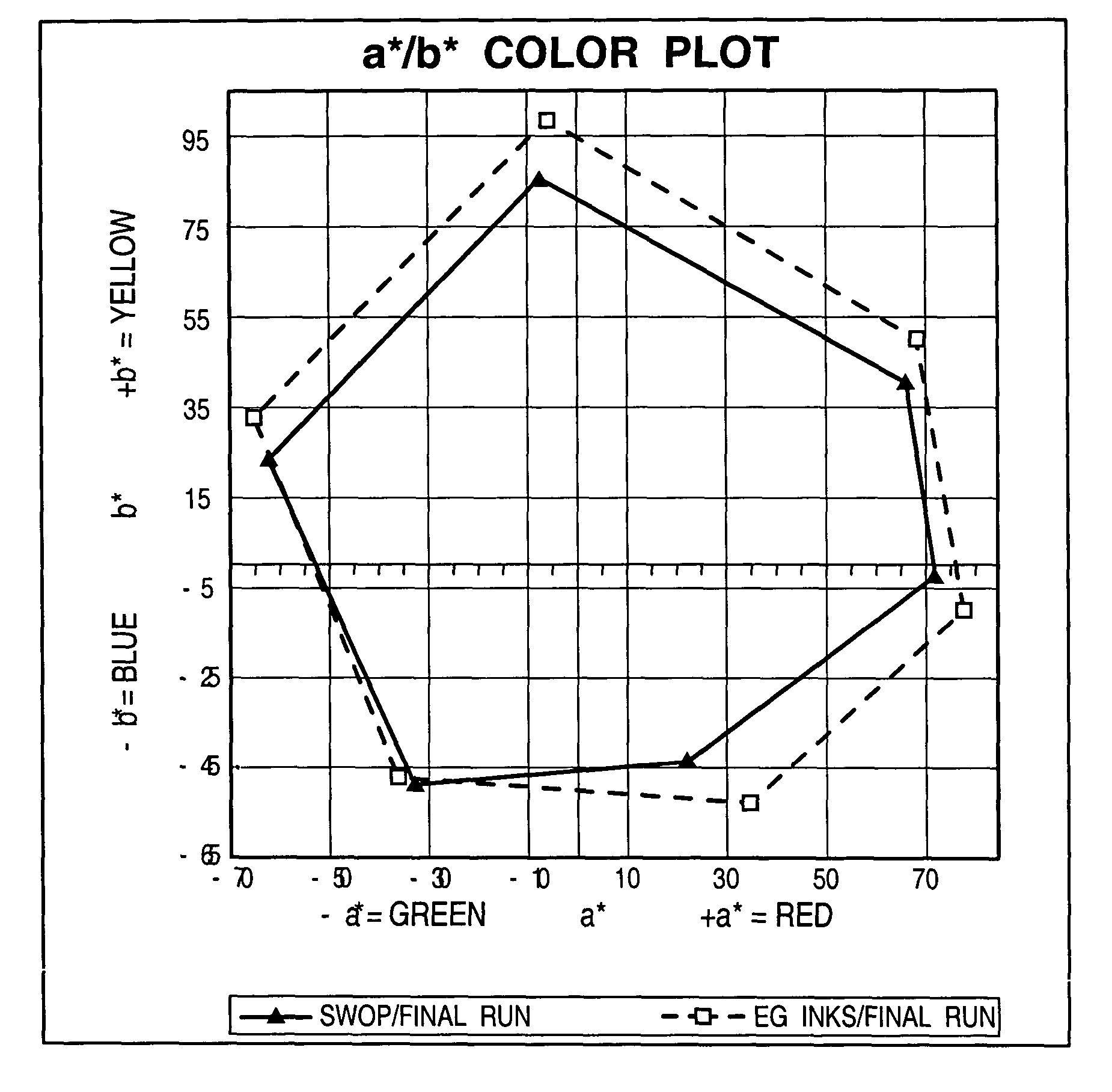 Ink set with expanded color gamut and process for using same