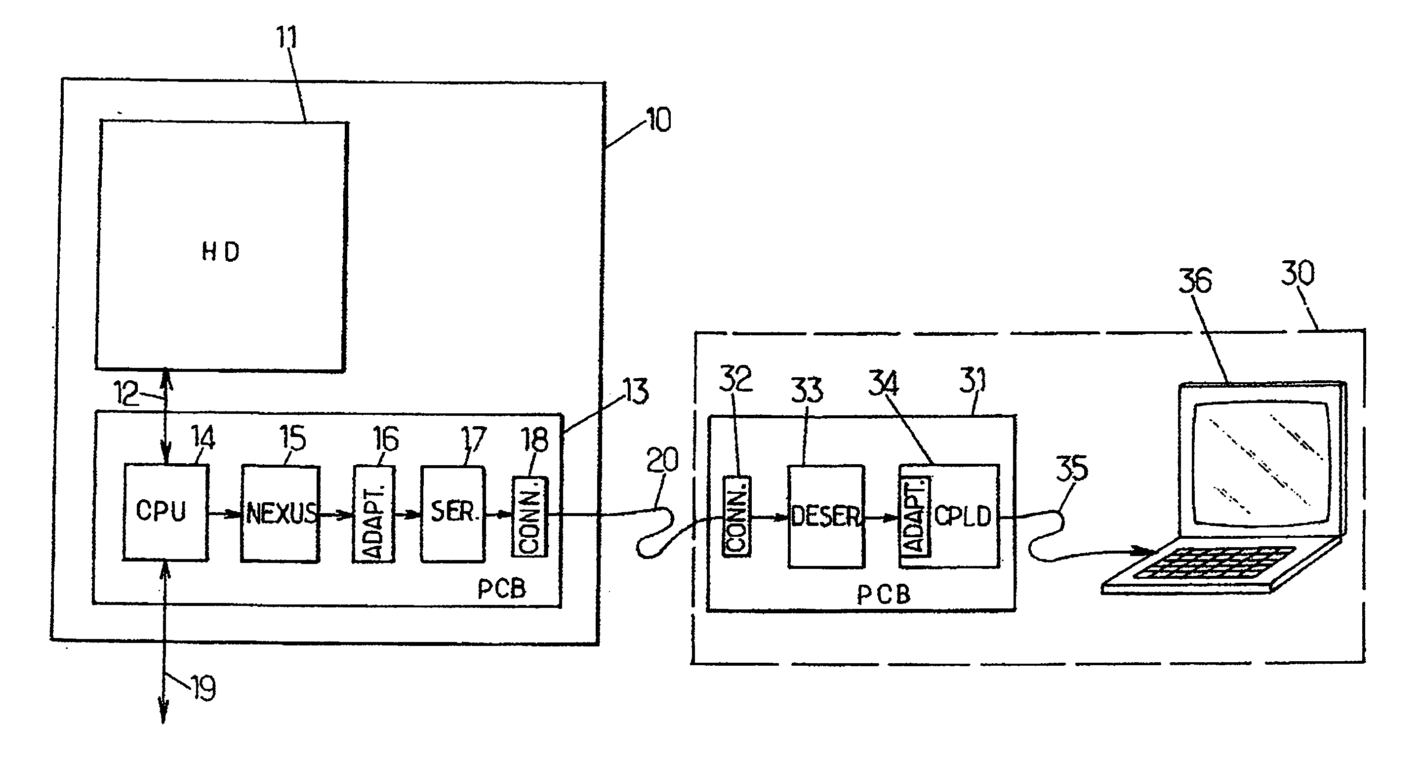 Monitoring of a program execution by the processor of an electronic circuit