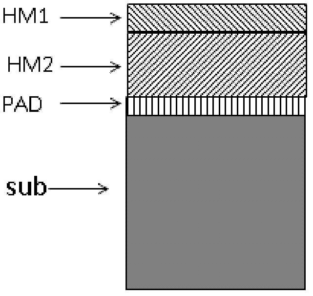 Groove etching method and semiconductor device manufacturing method