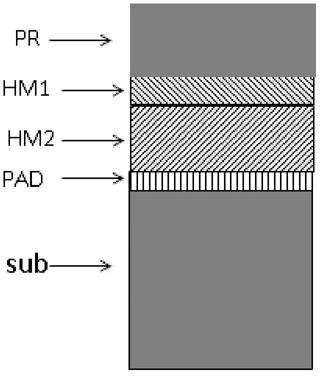 Groove etching method and semiconductor device manufacturing method