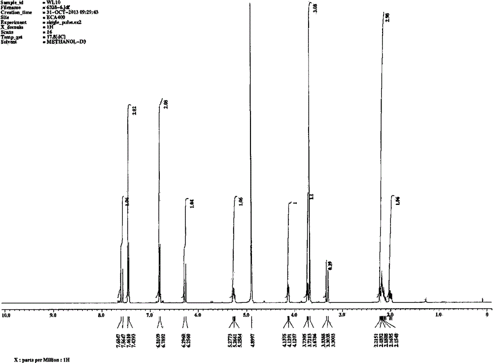 Chinese loropetalum extract comprising quinate and glucoside compounds and pharmaceutical application thereof
