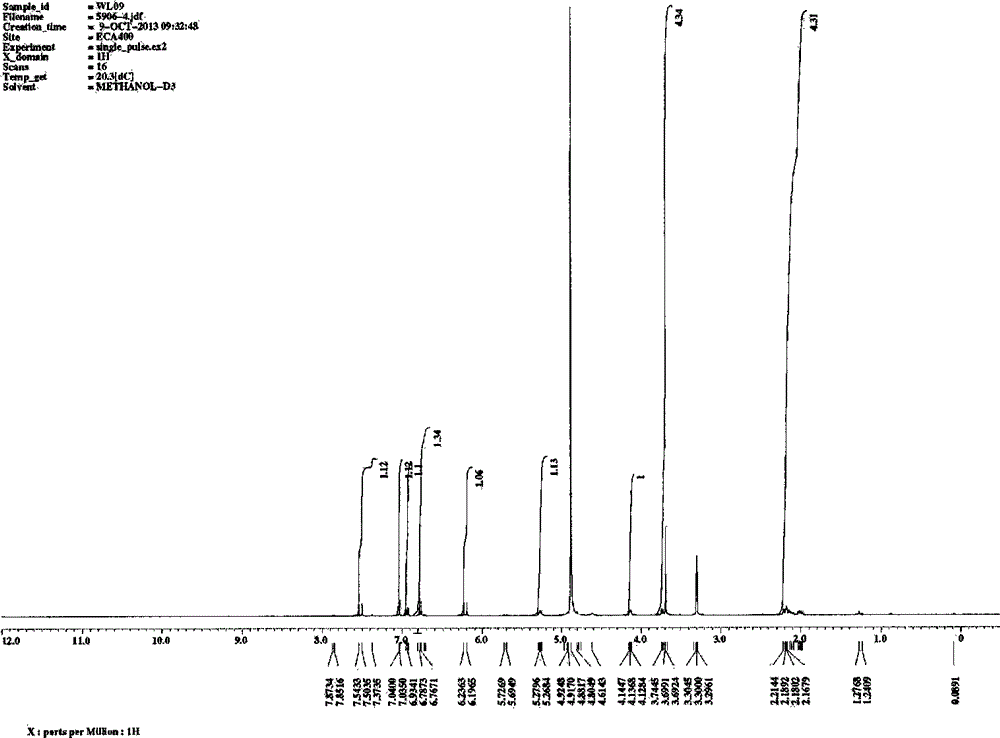 Chinese loropetalum extract comprising quinate and glucoside compounds and pharmaceutical application thereof