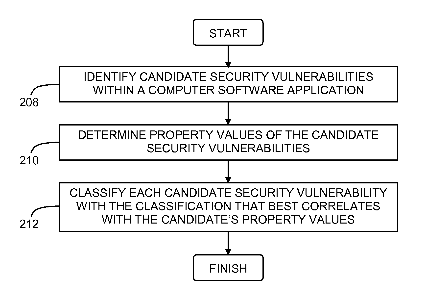 Automatic classification of security vulnerabilities in computer software applications