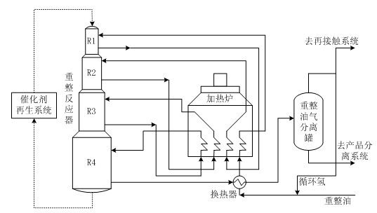 A 38 Lumped Reactor Modeling Method for Continuous Reforming Unit