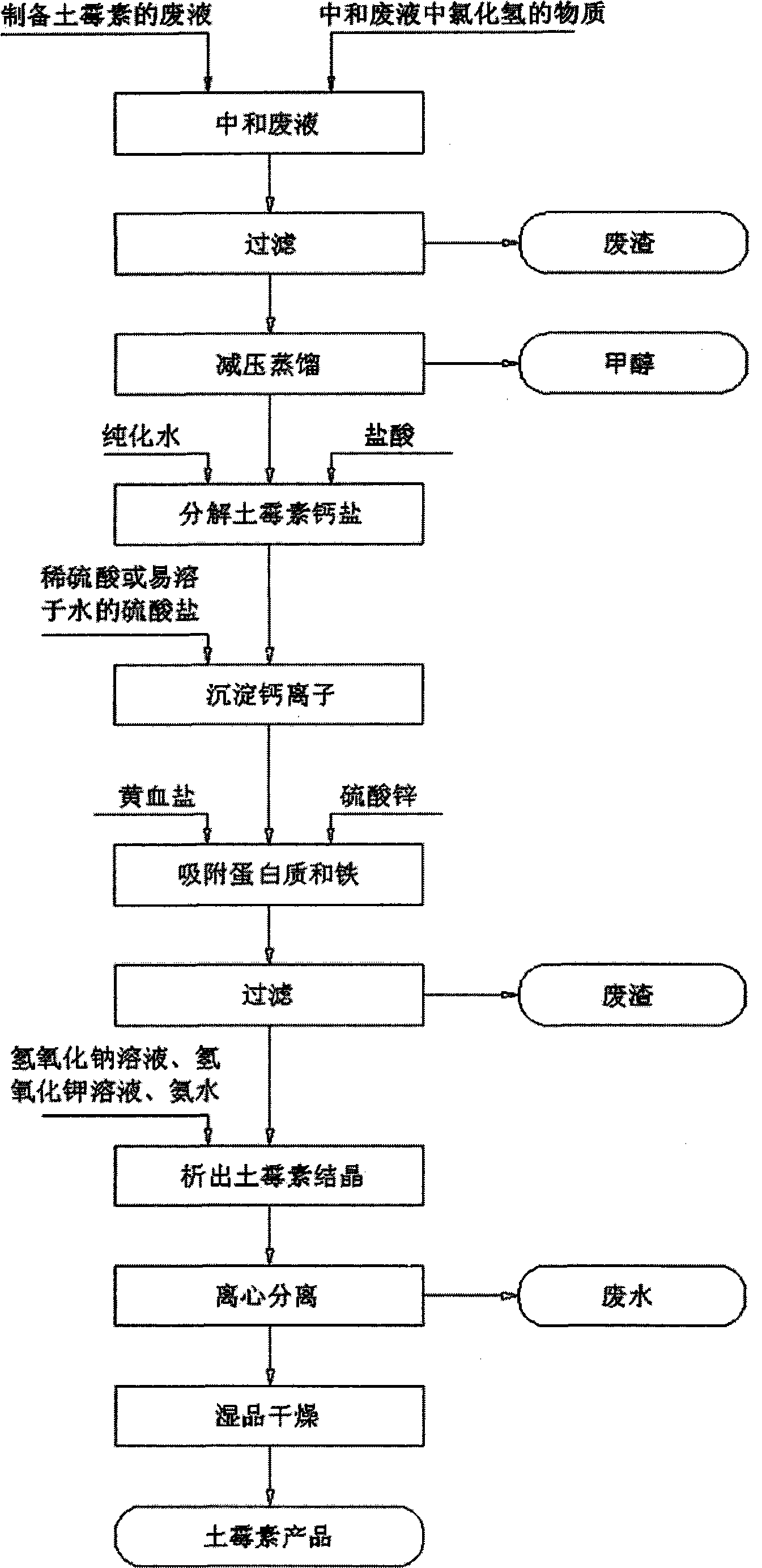 Method for recovering oxytetracycline from oxytetracycline hydrochloride waste liquid