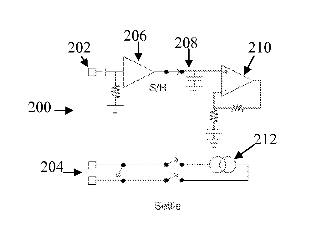 Method and apparatus for measurement of neural response