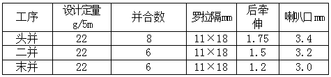 A kind of preparation method of anti-ultraviolet and far-infrared ecological fabric