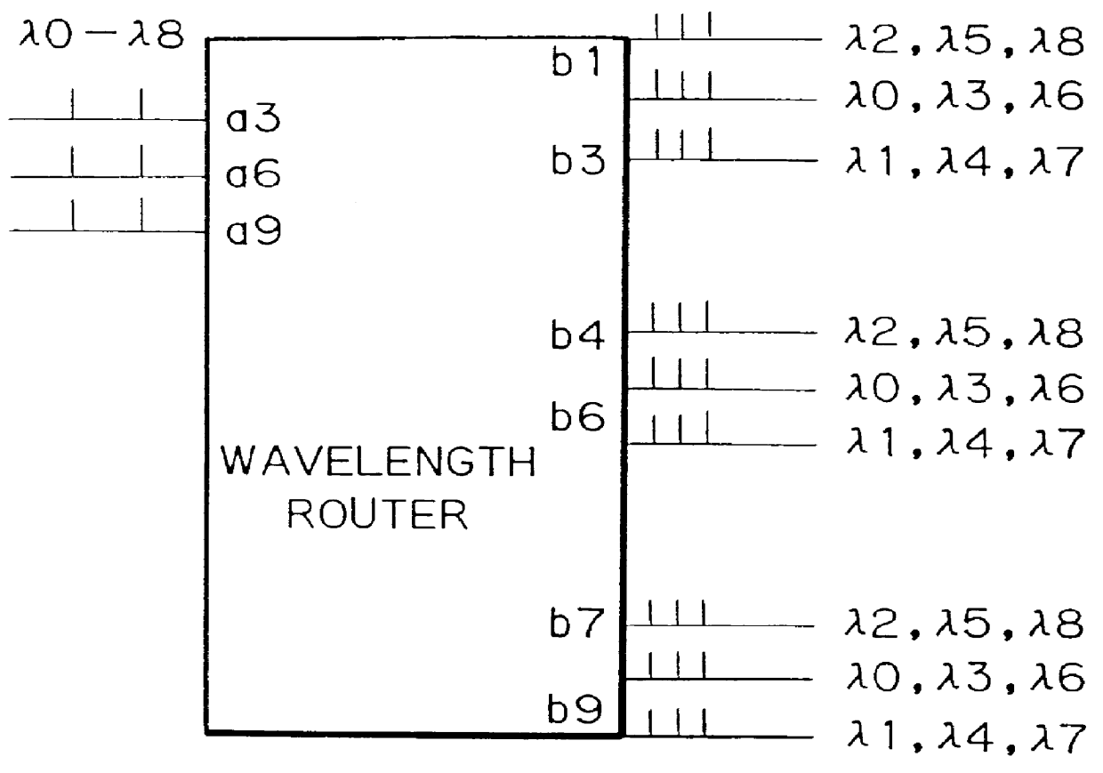 Wavelength router