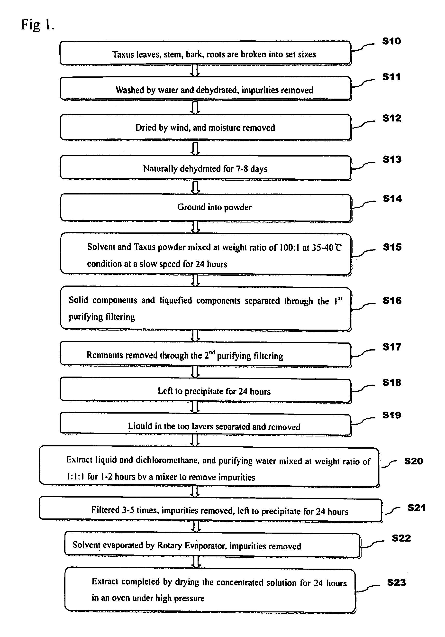 Natural antimicrobial and method of manufacturing the same