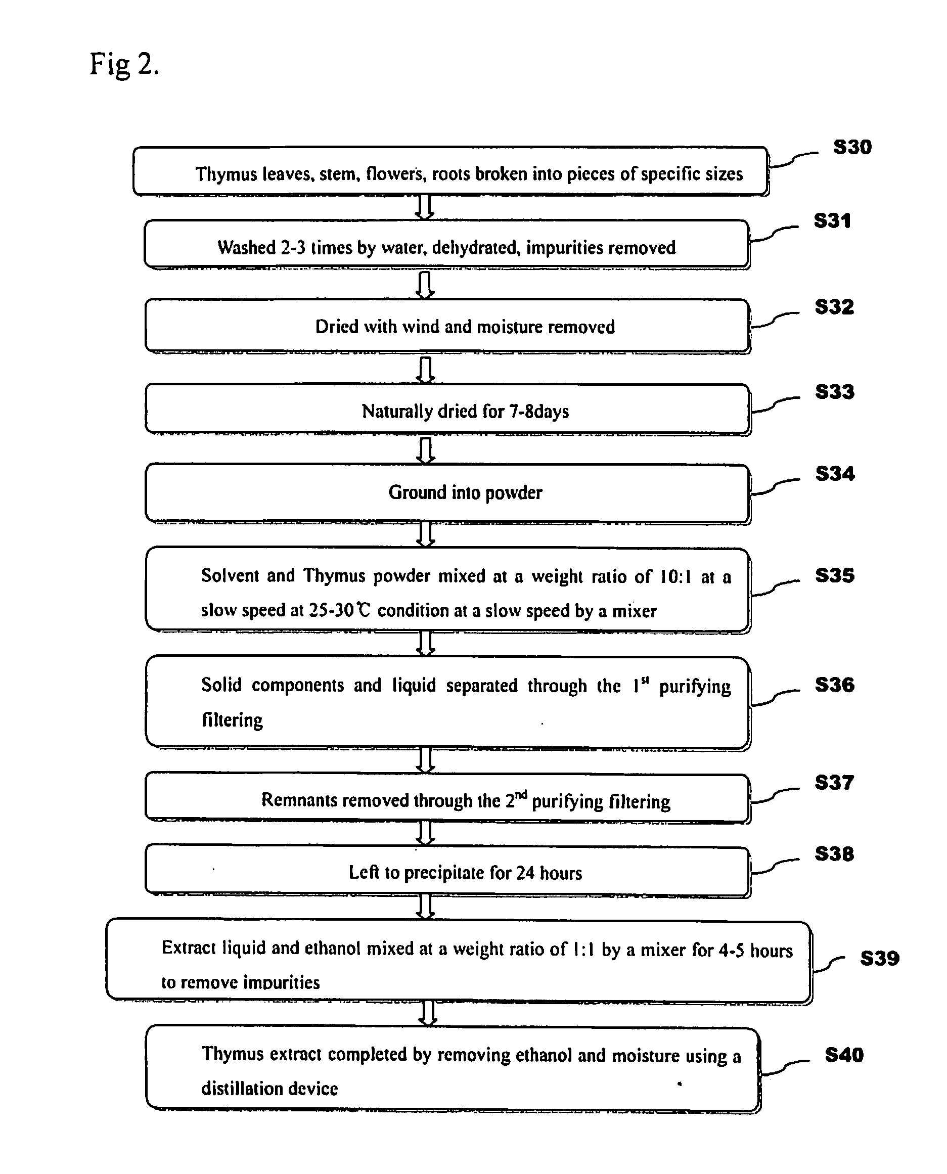 Natural antimicrobial and method of manufacturing the same