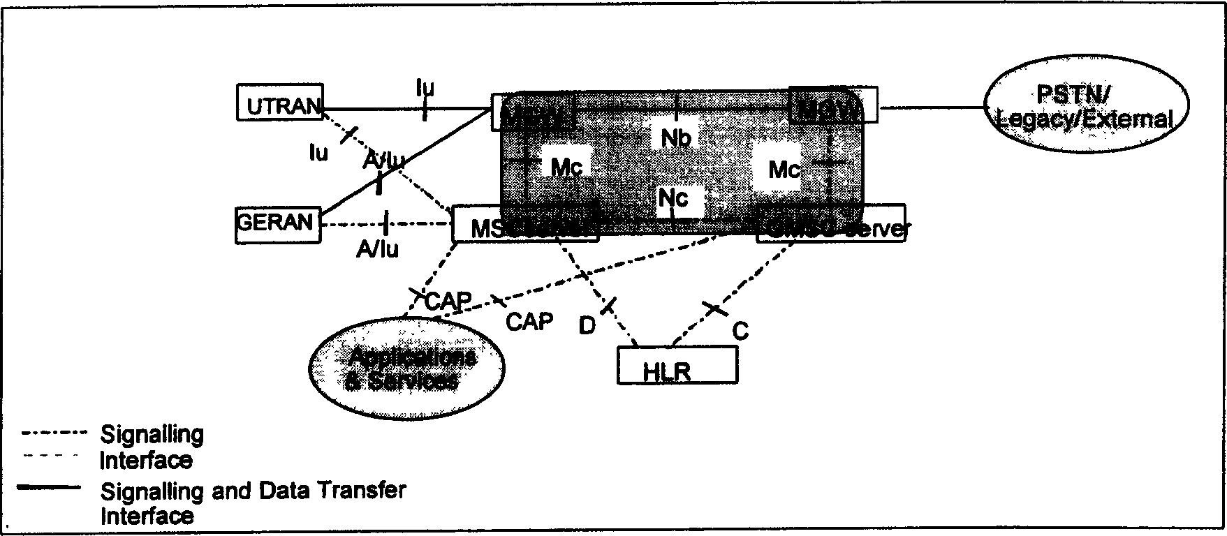 Method of DTMF signalling intercommunication between network with separated bearing and controlling and public switching network