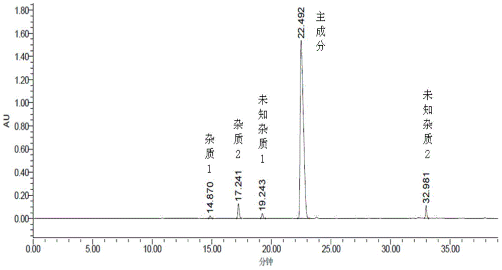 A kind of related substance analysis method of calcium dibutyryl cyclophosphate or its preparation