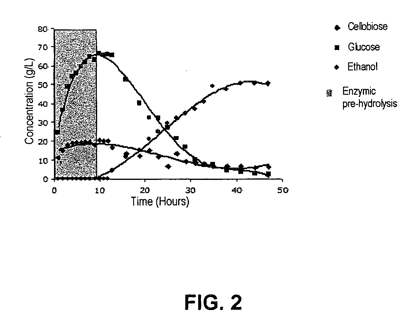 Process for the fermentative production of ethanol from solid lignocellulosic material comprising a step of treating a solid lignocellulosic material with alkaline solution in order to remove the lignin