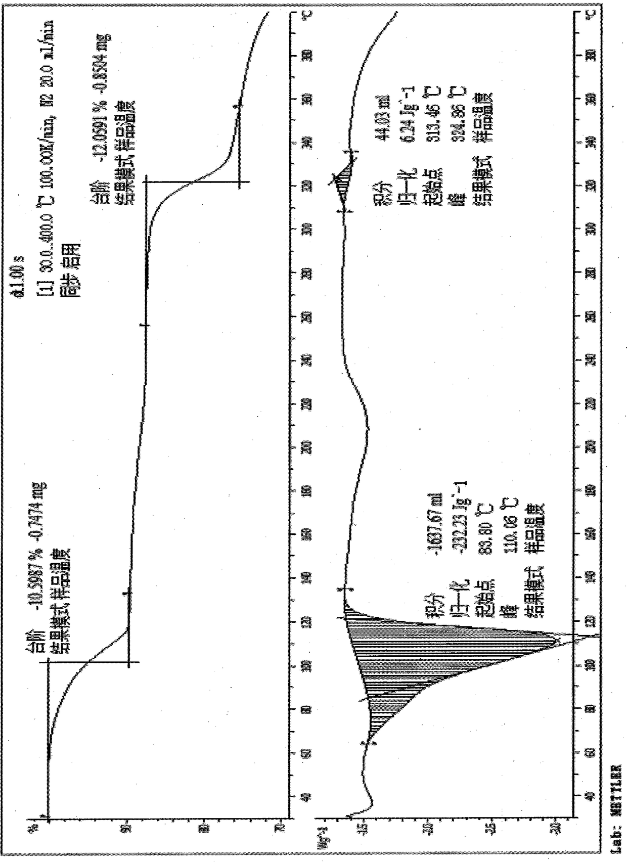 Pyrroloquinolinequinone disodium crystal and preparation method thereof