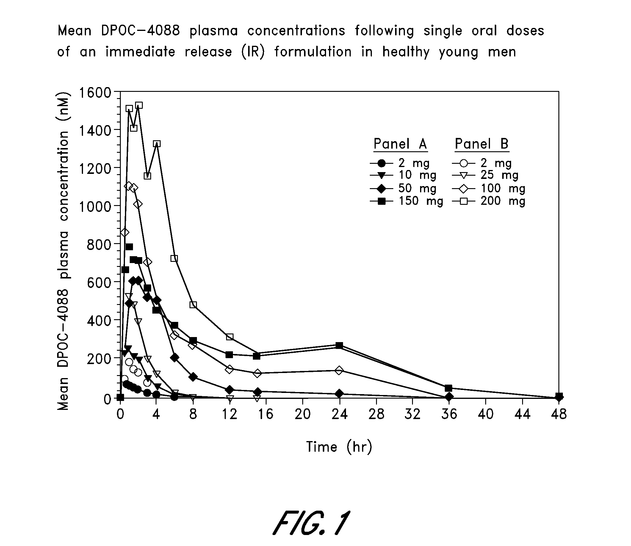 Extended release formulation of a direct thrombin inhibitor