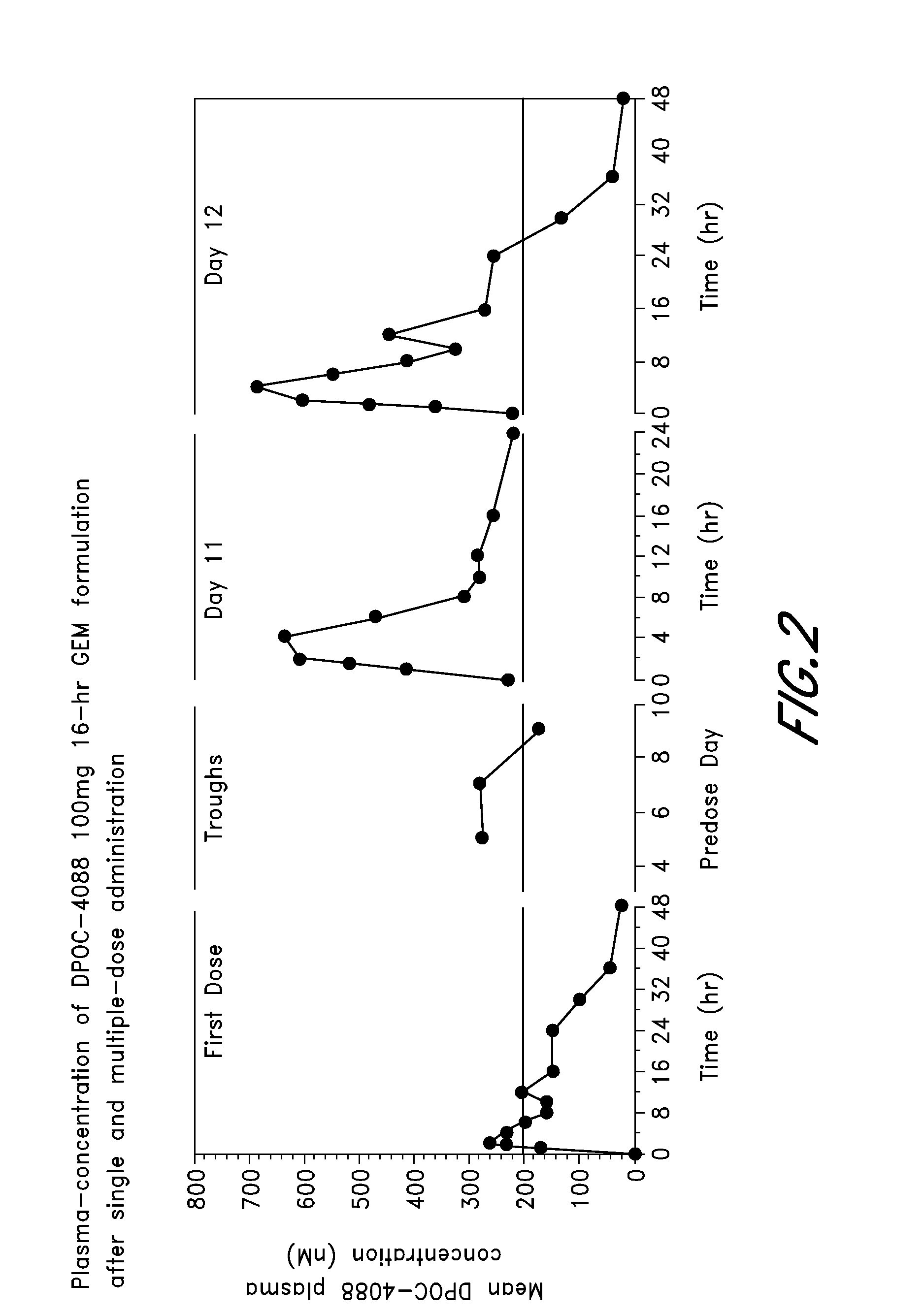 Extended release formulation of a direct thrombin inhibitor