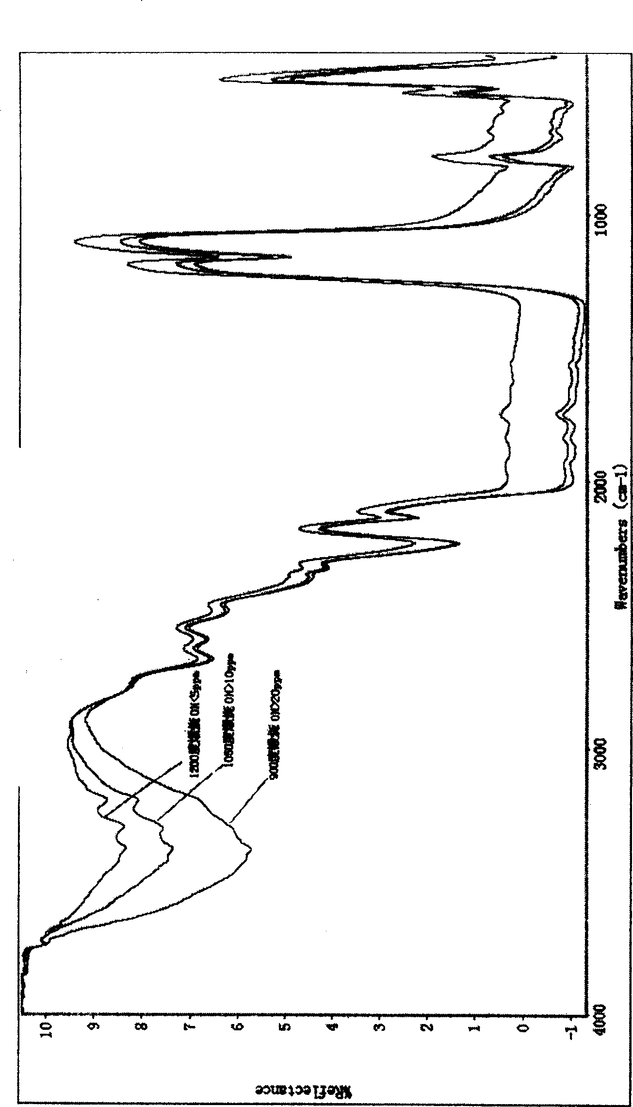 Infrared spectrum analysis process for measuring hydroxy radical content in natural quartz