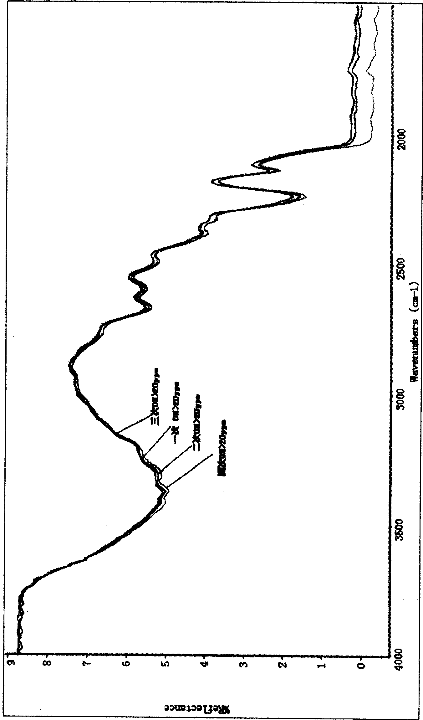 Infrared spectrum analysis process for measuring hydroxy radical content in natural quartz