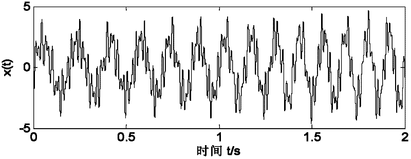 Time-varying non-stable-signal time-frequency analyzing method