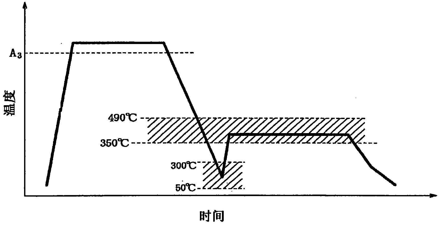 High-strength steel plate and manufacturing method thereof