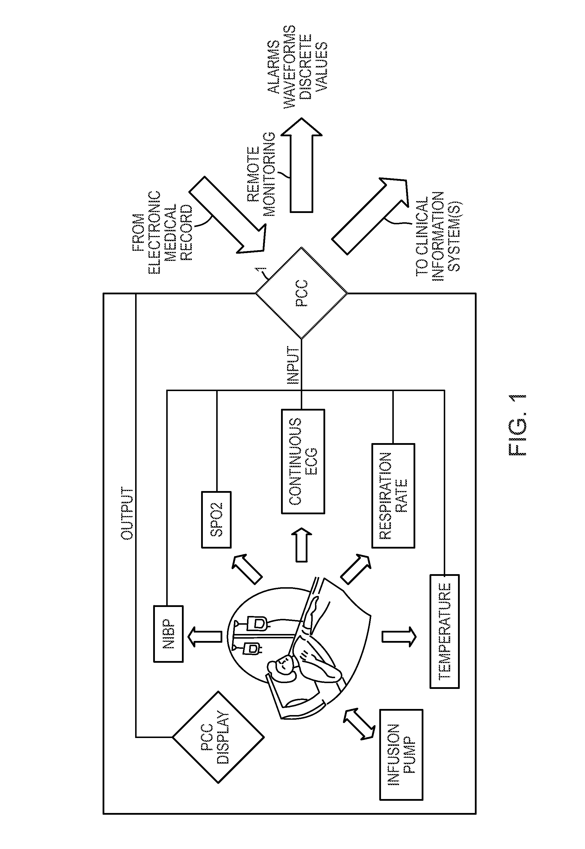 System and method for patient care