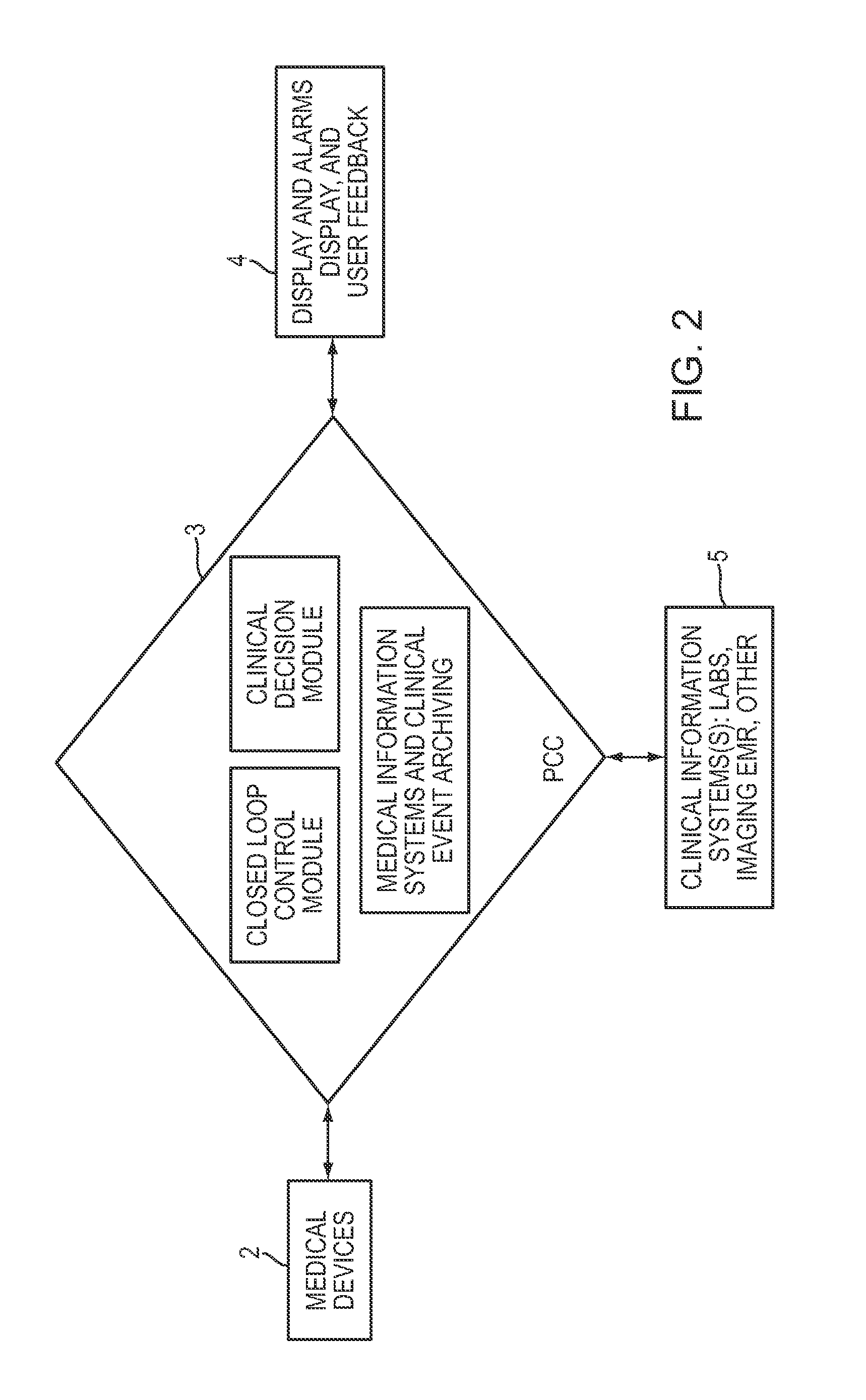 System and method for patient care