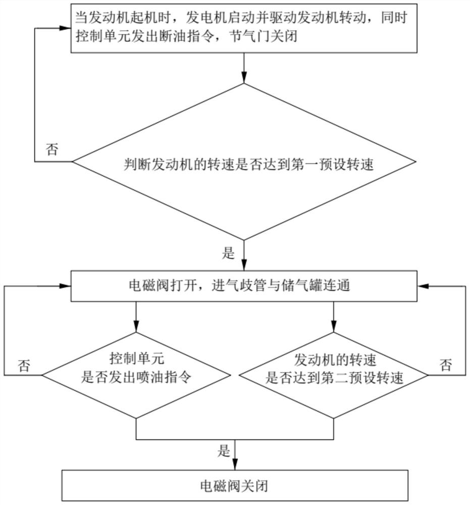 Starting system and control method