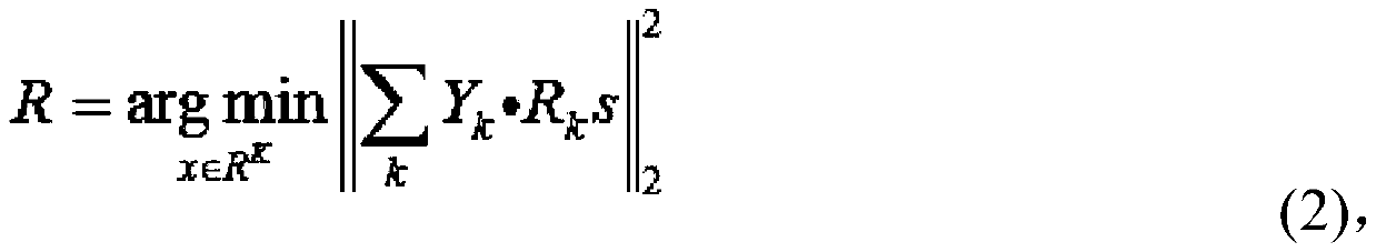 Complex scene-oriented multi-source target tracking method