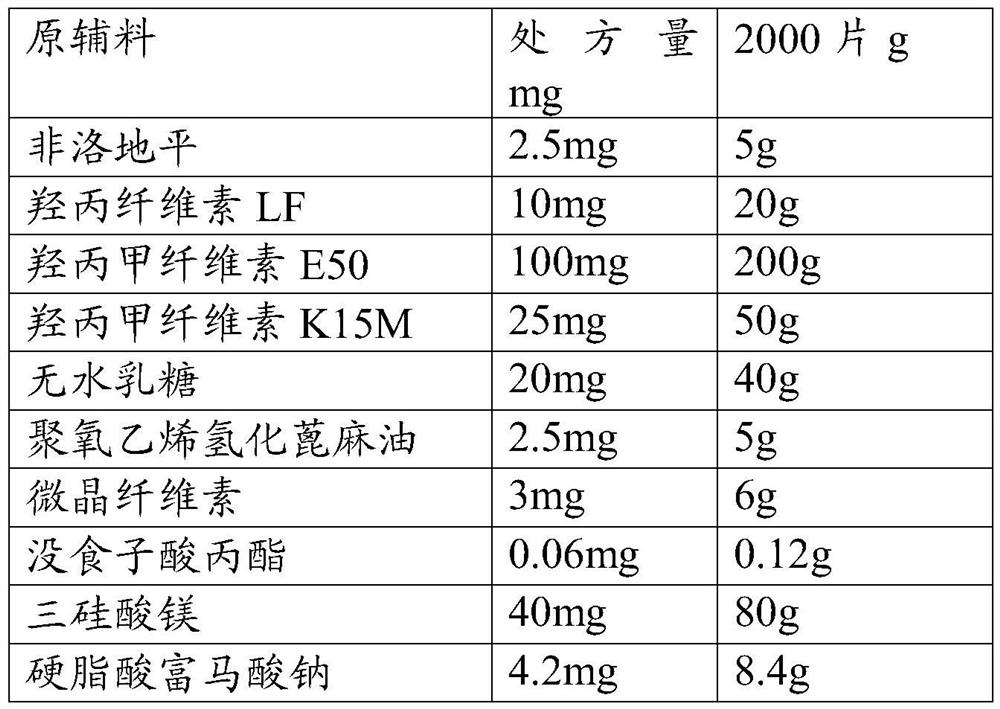 A kind of felodipine sustained-release tablet and preparation method thereof