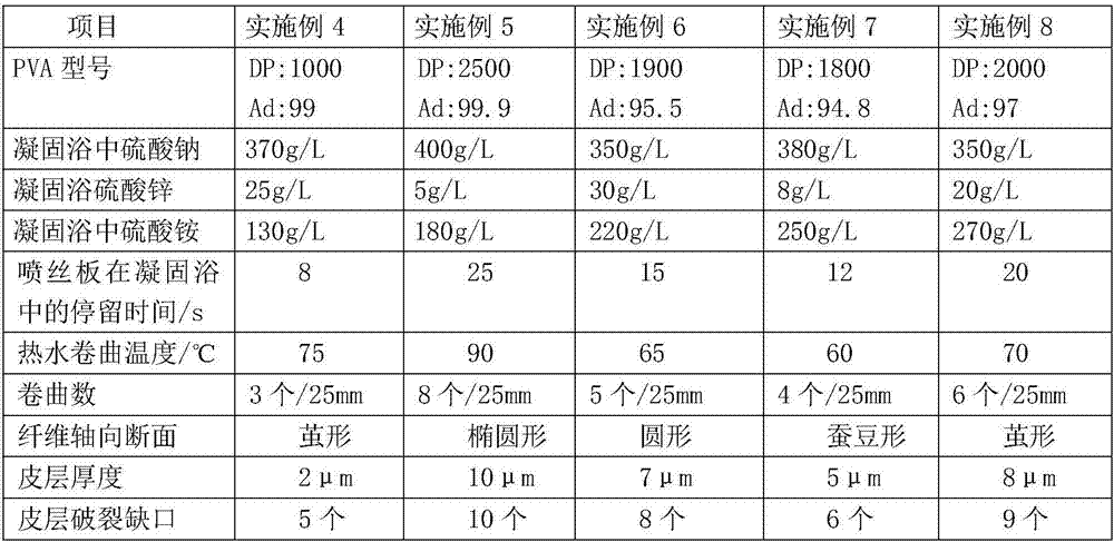 Three-dimensional crimped PVA (polyvinyl acetate) fiber as well as preparation method and application thereof