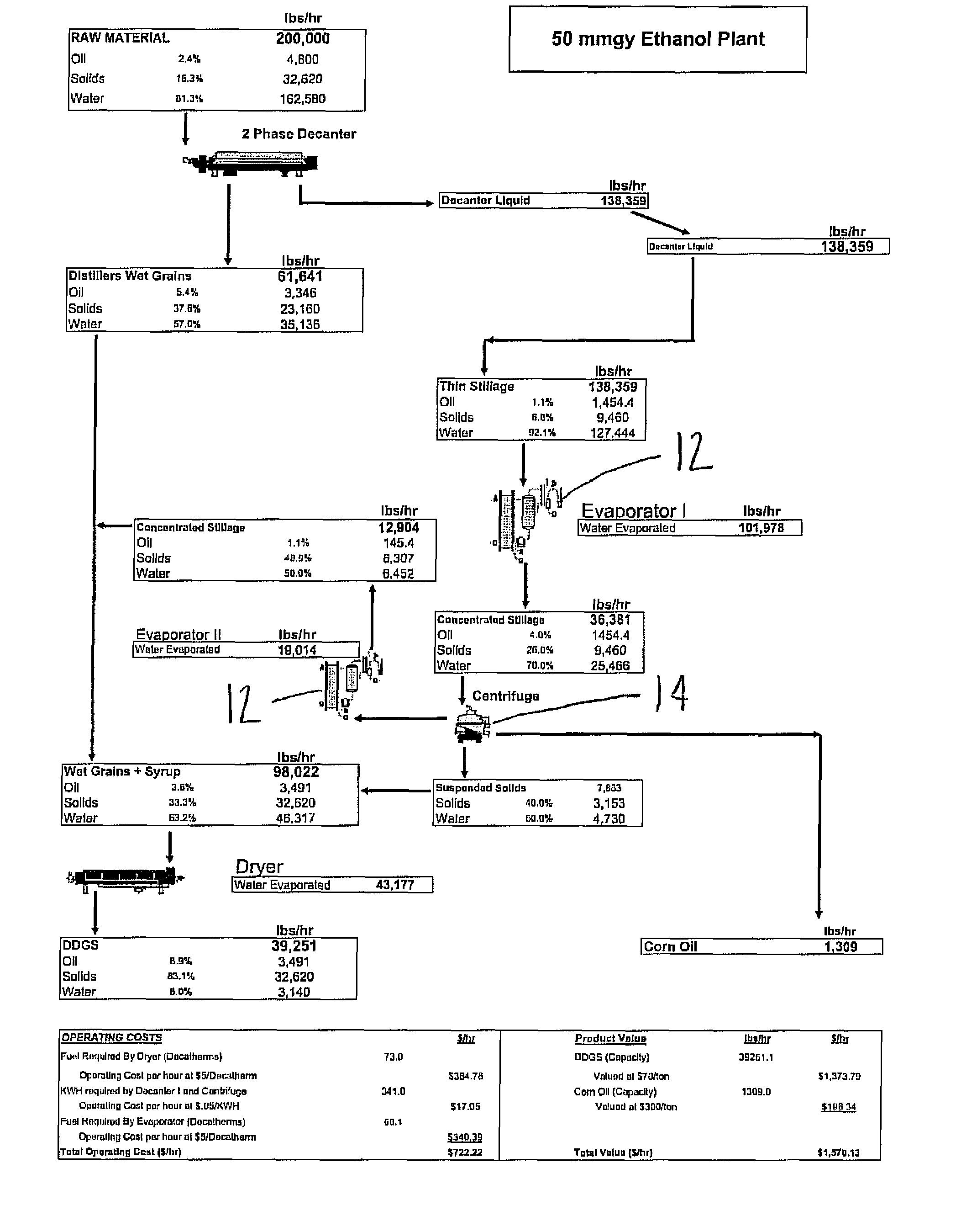 Method and systems for enhancing oil recovery from ethanol production byproducts