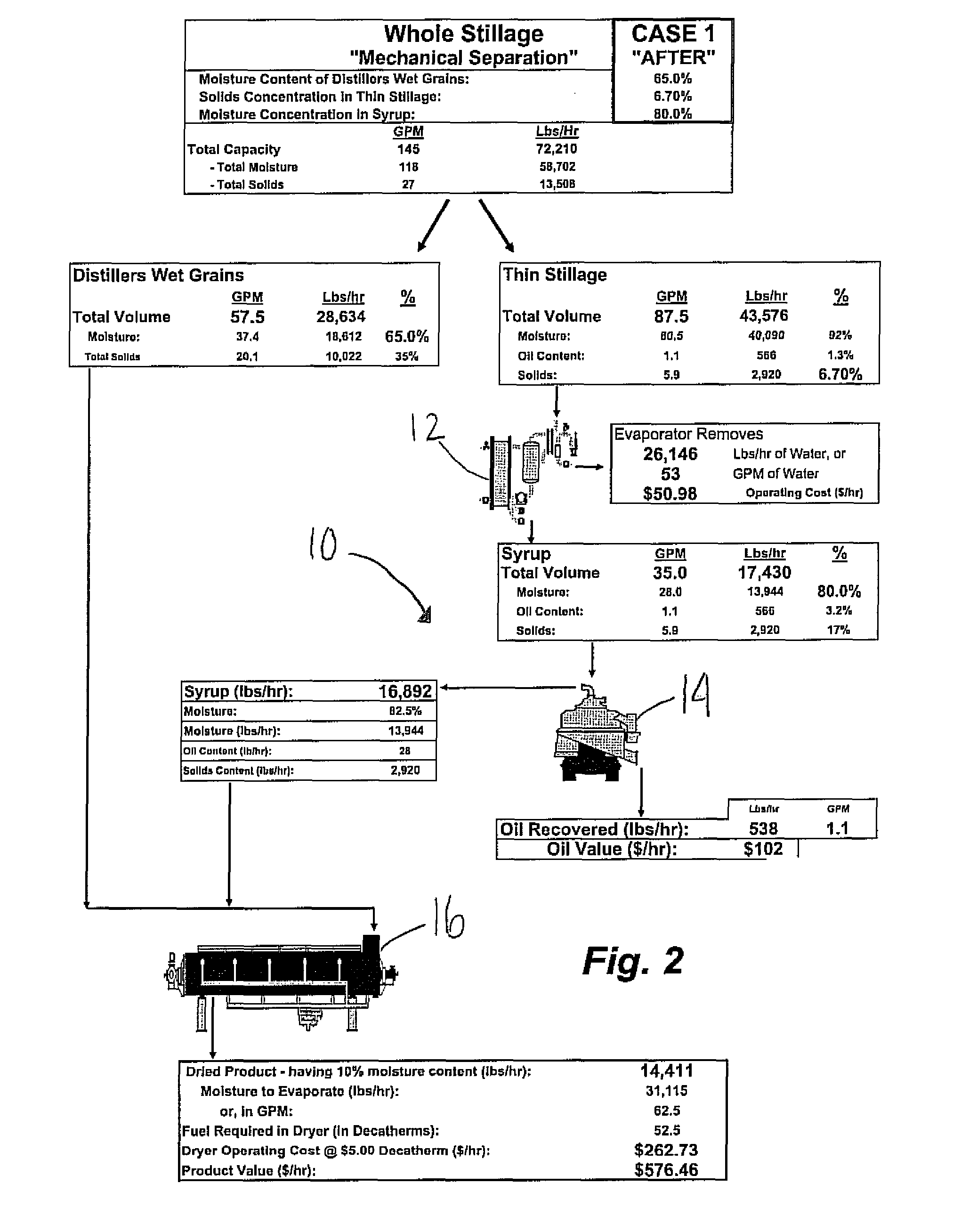 Method and systems for enhancing oil recovery from ethanol production byproducts