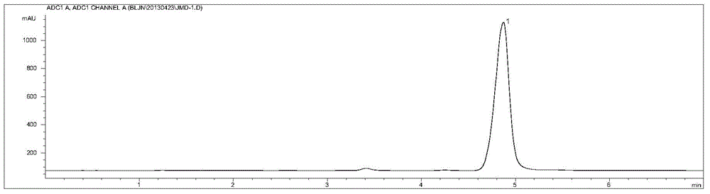 Method for determining content of hyodeoxycholic acid in Beiling capsules through HPLC (High Performance Liquid Chromatography)-ELSD (Evaporative Light Scattering Detector) method