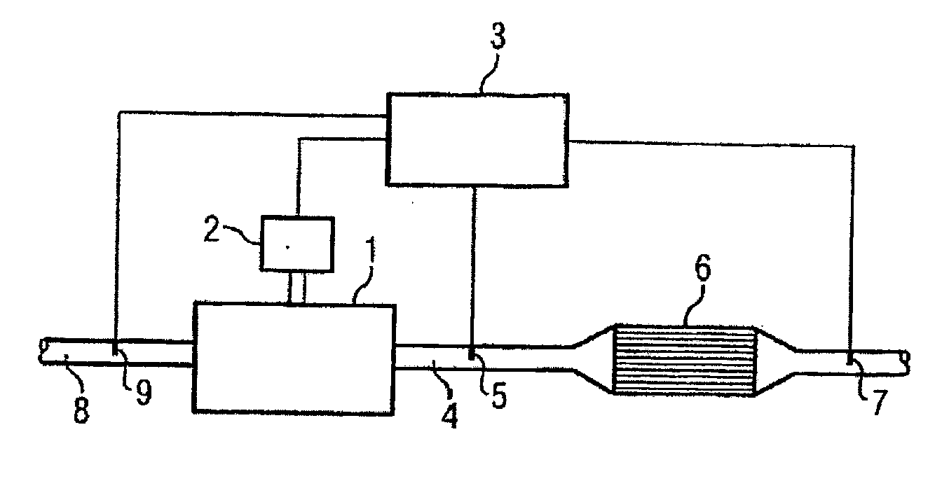 Method for Determining Current Oxygen Loading of a 3-Way Catalytic Converter of a Lambda-Controlled Internal Combustion Engine