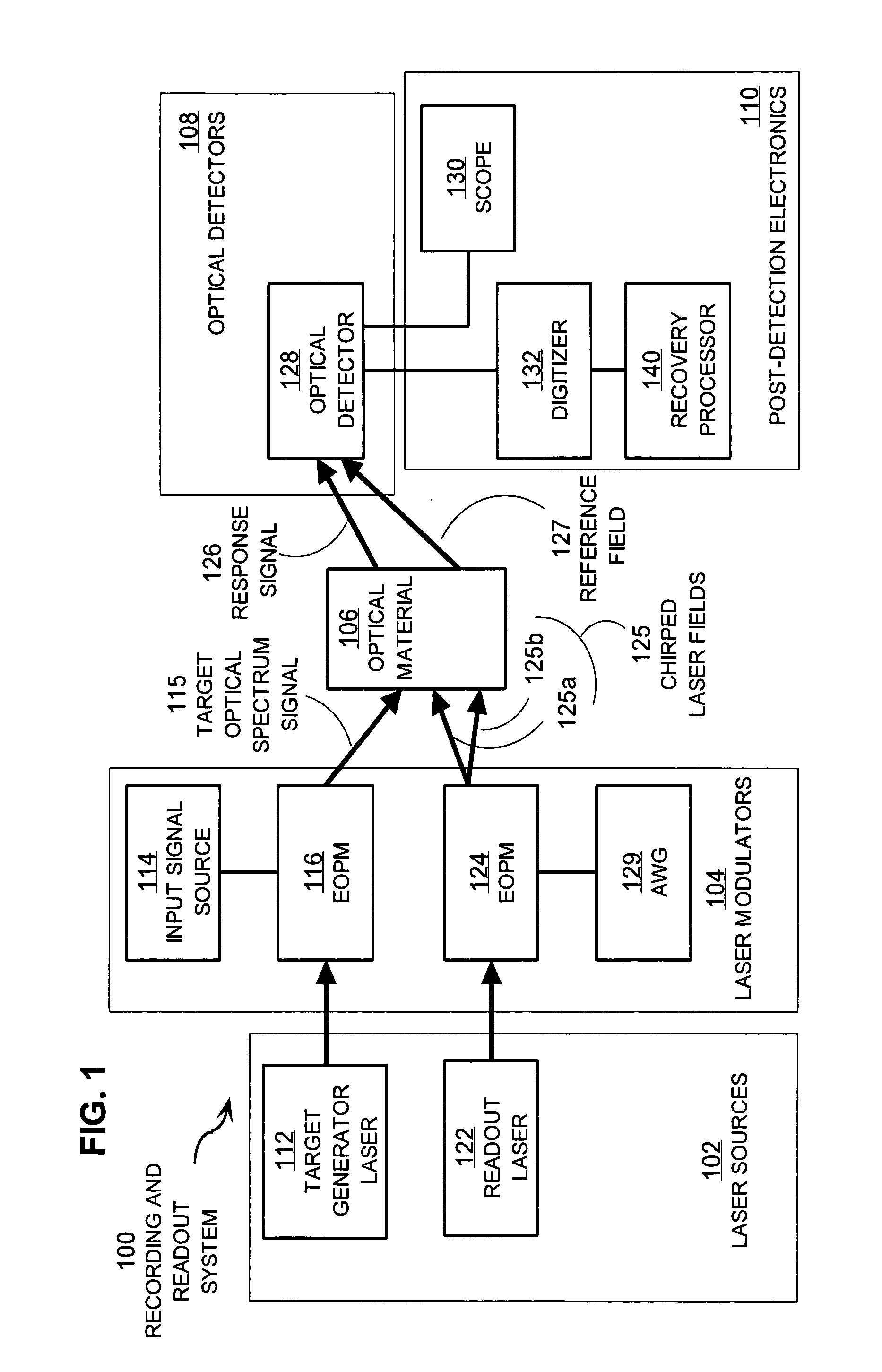 Techniques for recovering optical spectral features using a chirped optical field