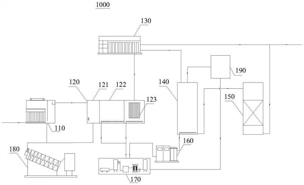 Full-amount treatment system and method for leachate of garbage transfer station