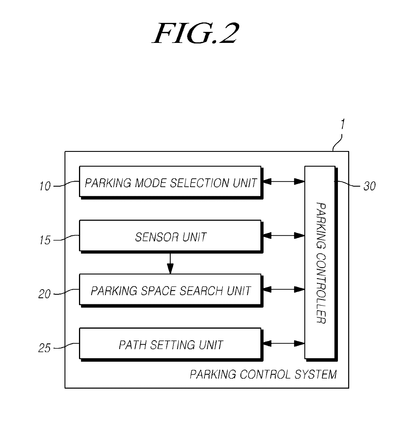 Parking control system and control method thereof